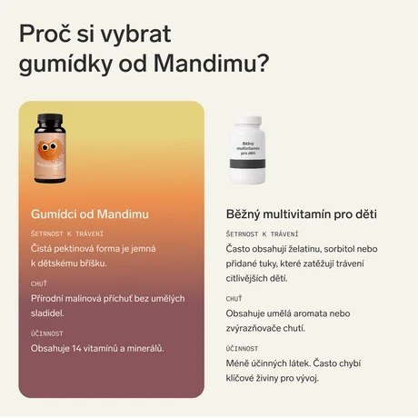 Gumoví multivit. medvídci pro děti 🐻