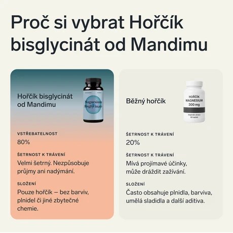 Hořčík bisglycinát (magnesium)